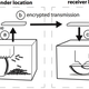 Illustration for article titled This Destructive 3D Printer Is the Closest We've Come to Teleportation